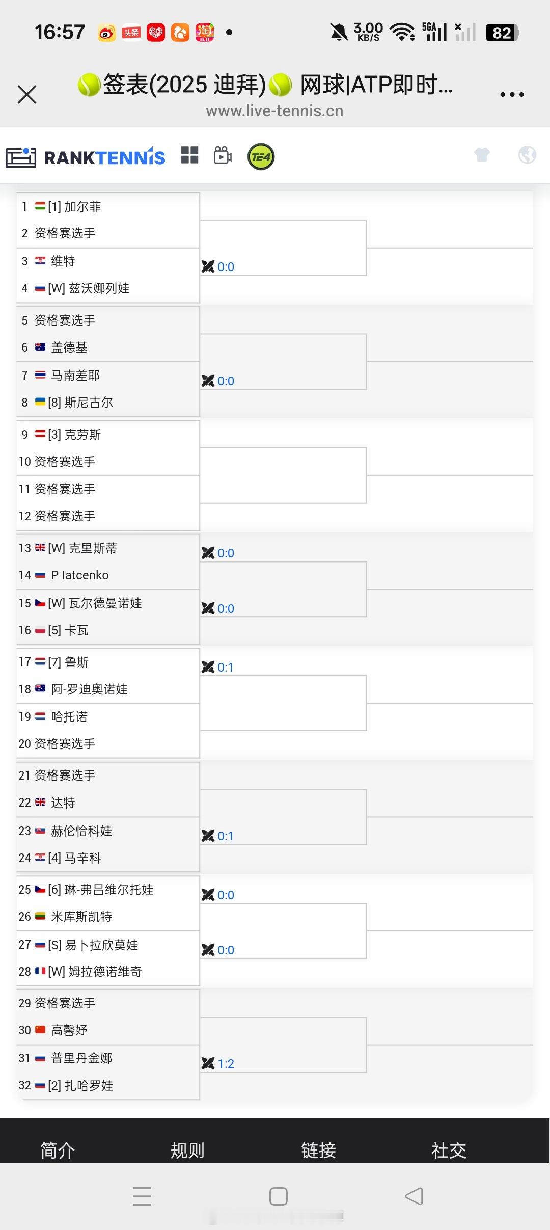 小花小草资讯 【迪拜100k】正赛签表🇨🇳高馨妤vs资格赛球员 