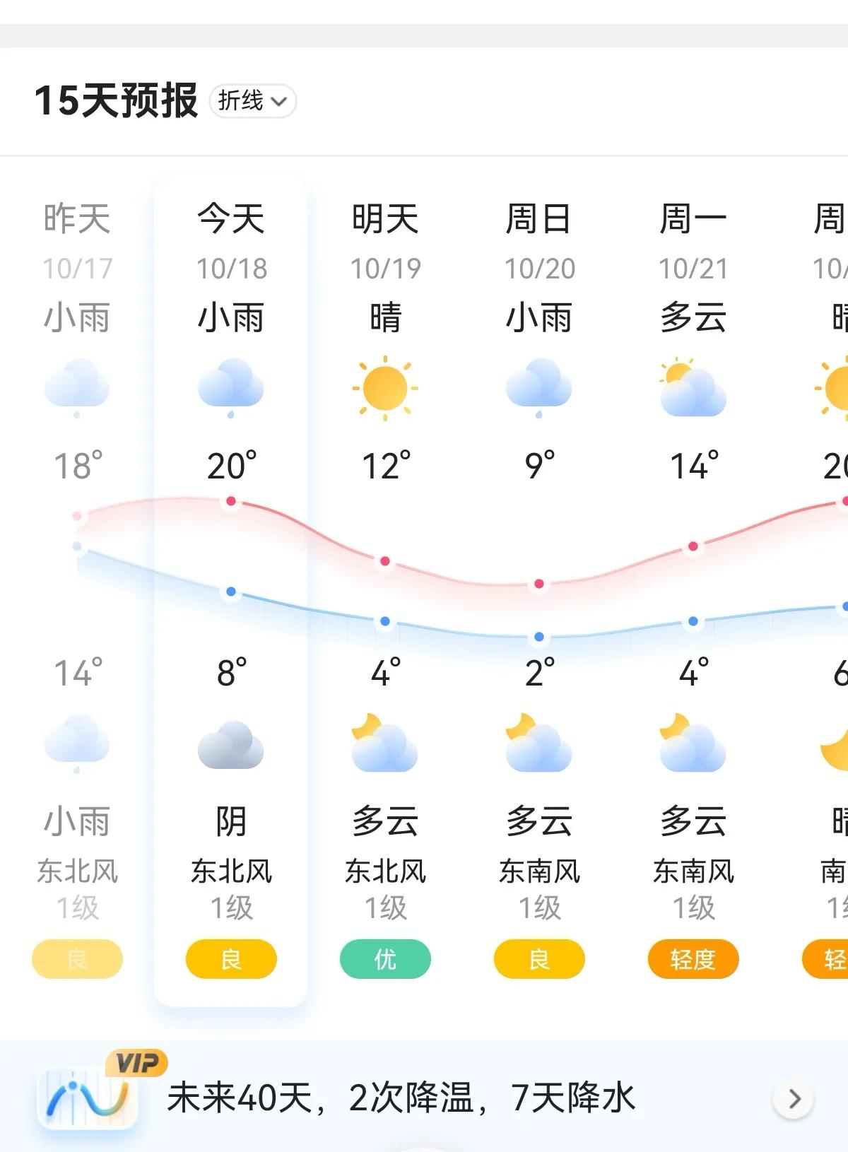 石家庄下雨了，这个周末大降温，周日降至9℃，早高峰车多，骑电动车的多，送孩子上学