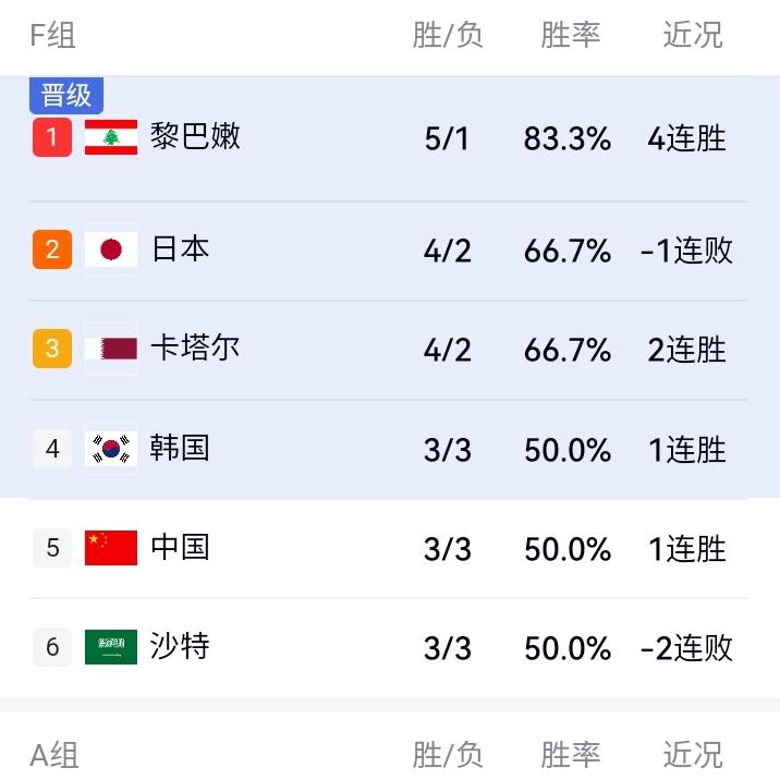 郭士强对庞峥麟的使用还是晚了！庞峥麟在CBA打得那么好，入选了国家队，是众望所归