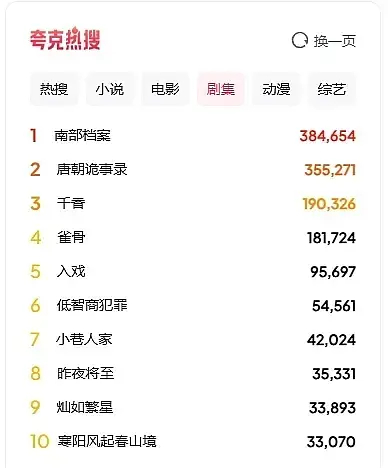 夸克指数还算吗？暑期档还不如一个疯牛一样快速送走的南部档案… 