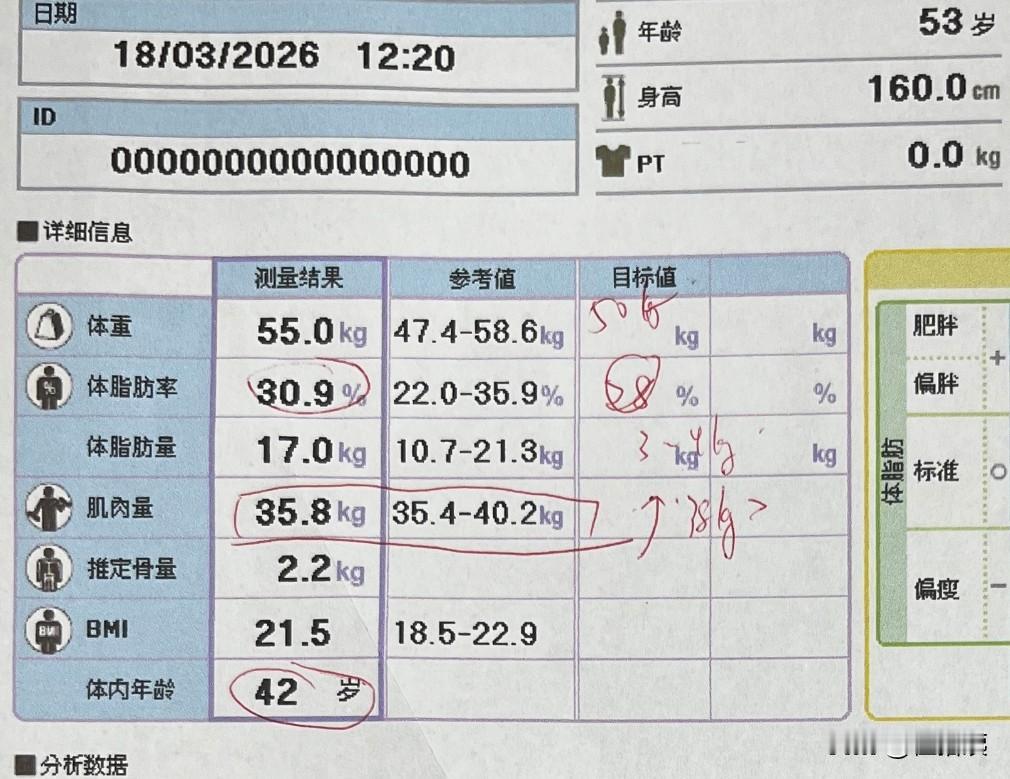 今天去健身房，上了一节私教课，先做了一个体测，各项指标都在参考单位内，53岁的年
