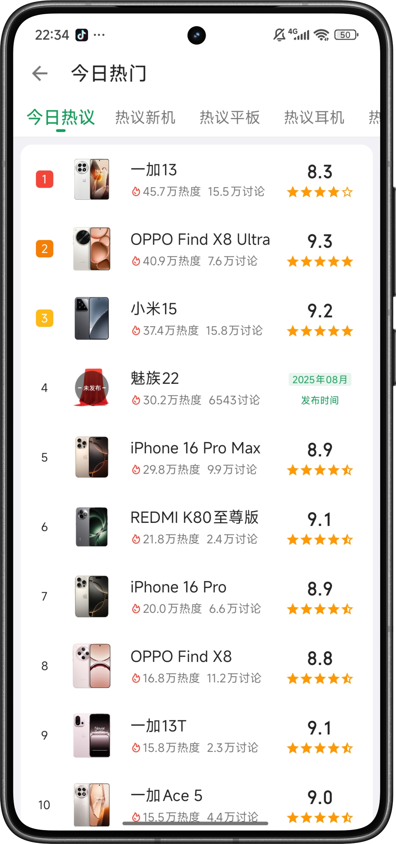 数码闲聊站[超话] 酷安今日热度机型榜!一加13第一，OPPO Find X8 