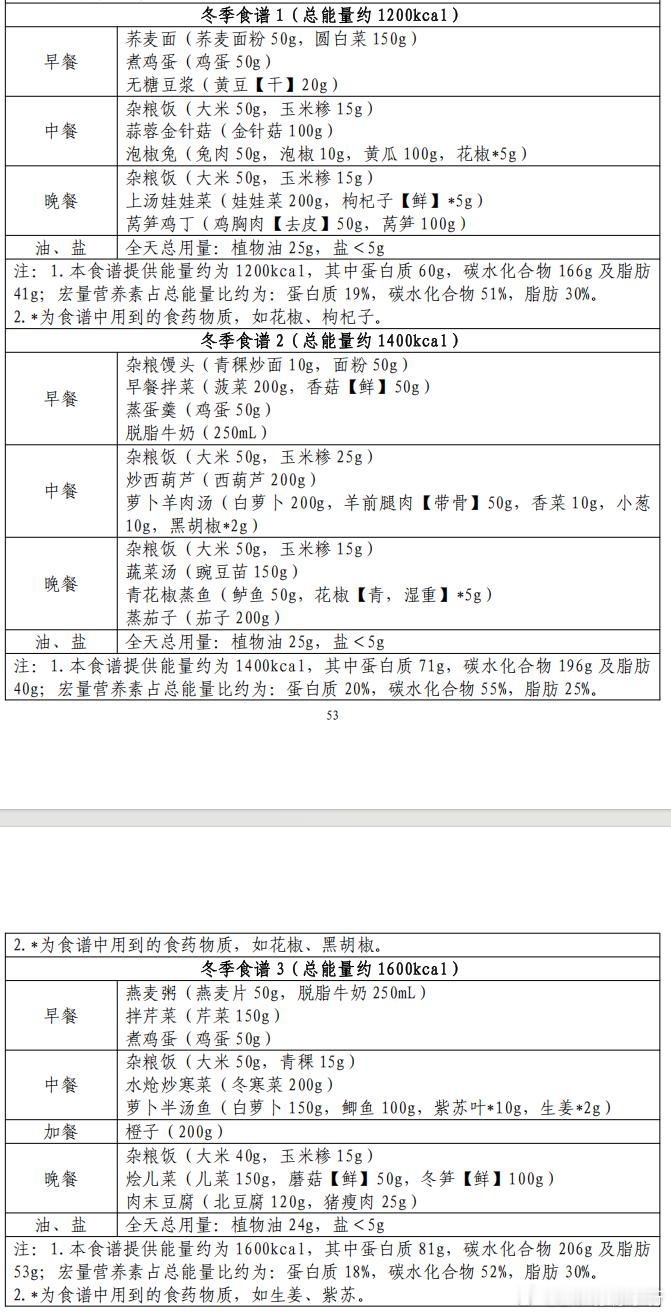 【2026年3月18日健身打卡楼】我们在～田栩宁工作室告了九成美💛💛💛坚持