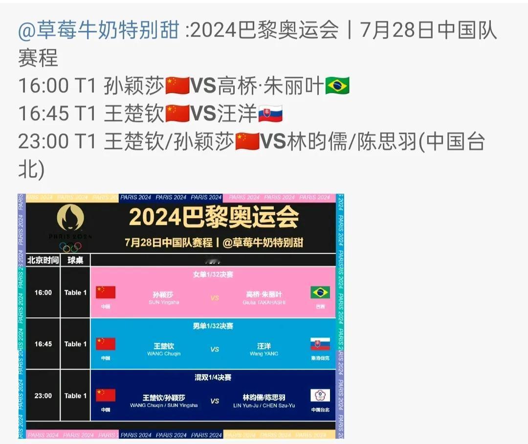 16:00孙颖莎vs高桥.朱丽叶
16:45王楚钦vs汪洋
23:00王楚钦/孙