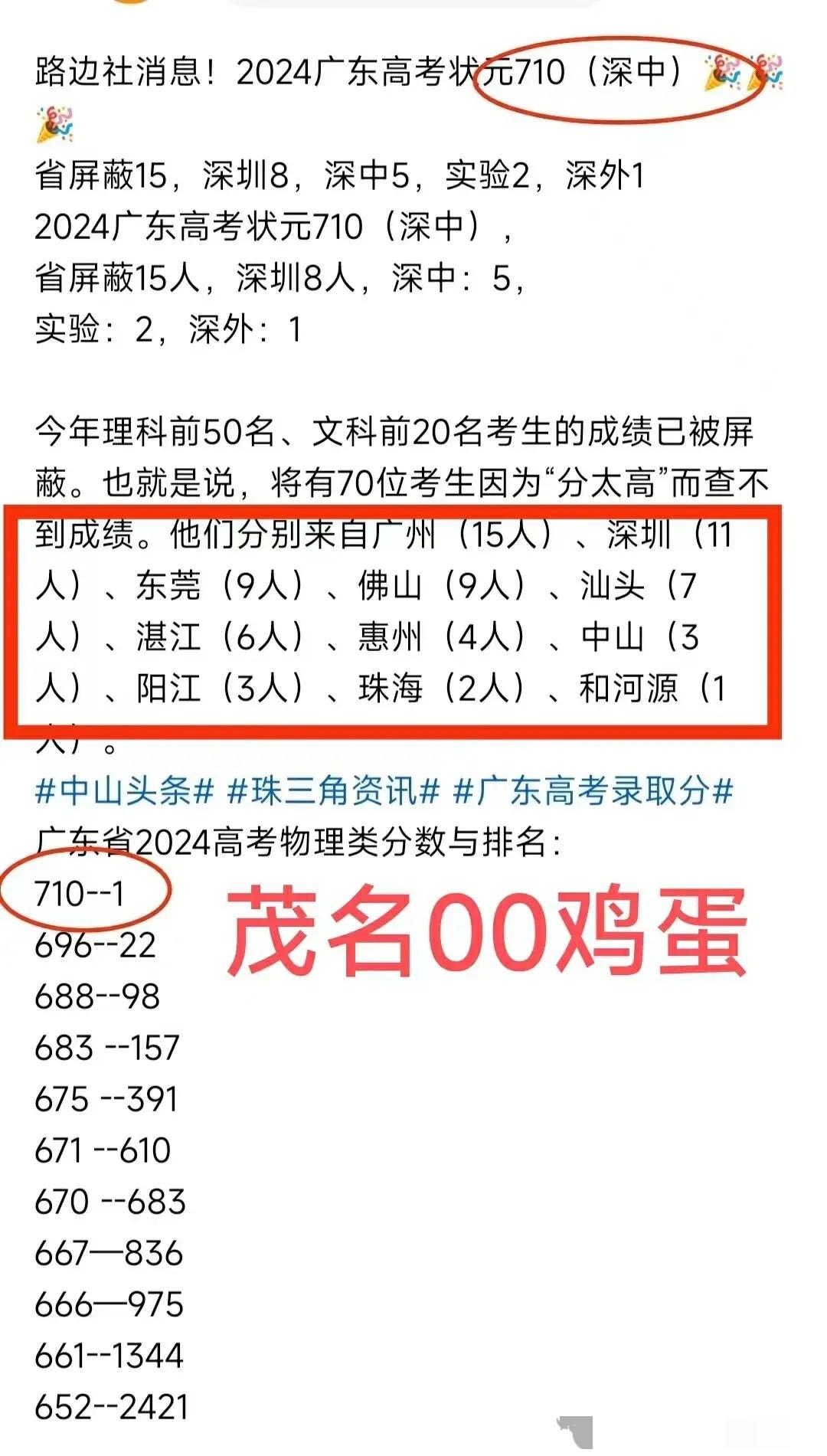 广东高考状元:710分深圳中学！茂名全市0鸡蛋无人高分！附新课标以来广东历年高考