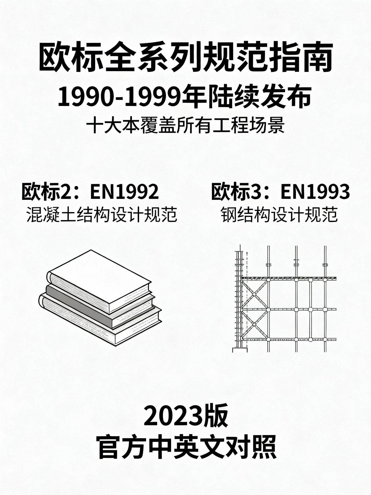 欧标2和欧标3，到底指的是什么？
做涉外结构设计的人很少往外说的干货：把欧标全系