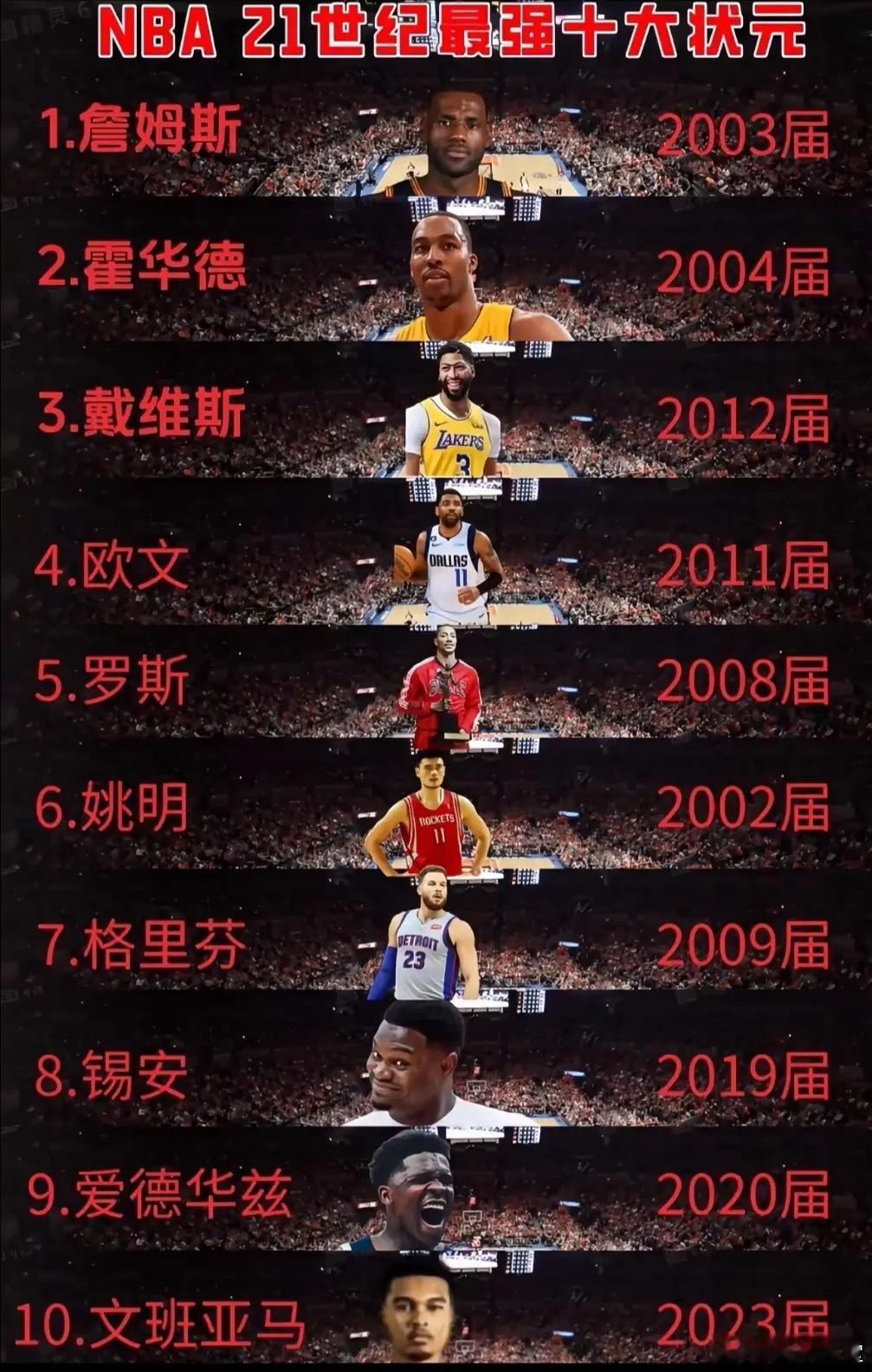 21世纪最强的十大状元排名一览，谁高了谁低了？ 