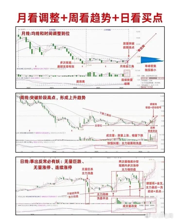 月周日 