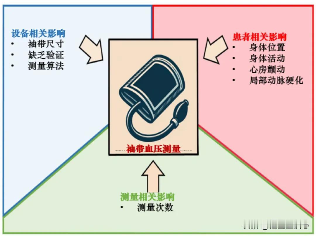 高血压的管理是一个老调重弹的话题了，但总是有新的亮点。今年的长城心脏病学大会上，