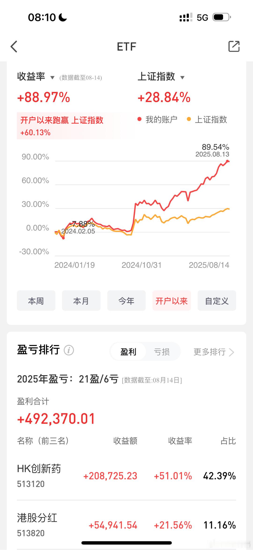 如果账户翻倍了，我应该止盈吗？卖的话卖多少？2025世界人形机器人运动会 ​​​
