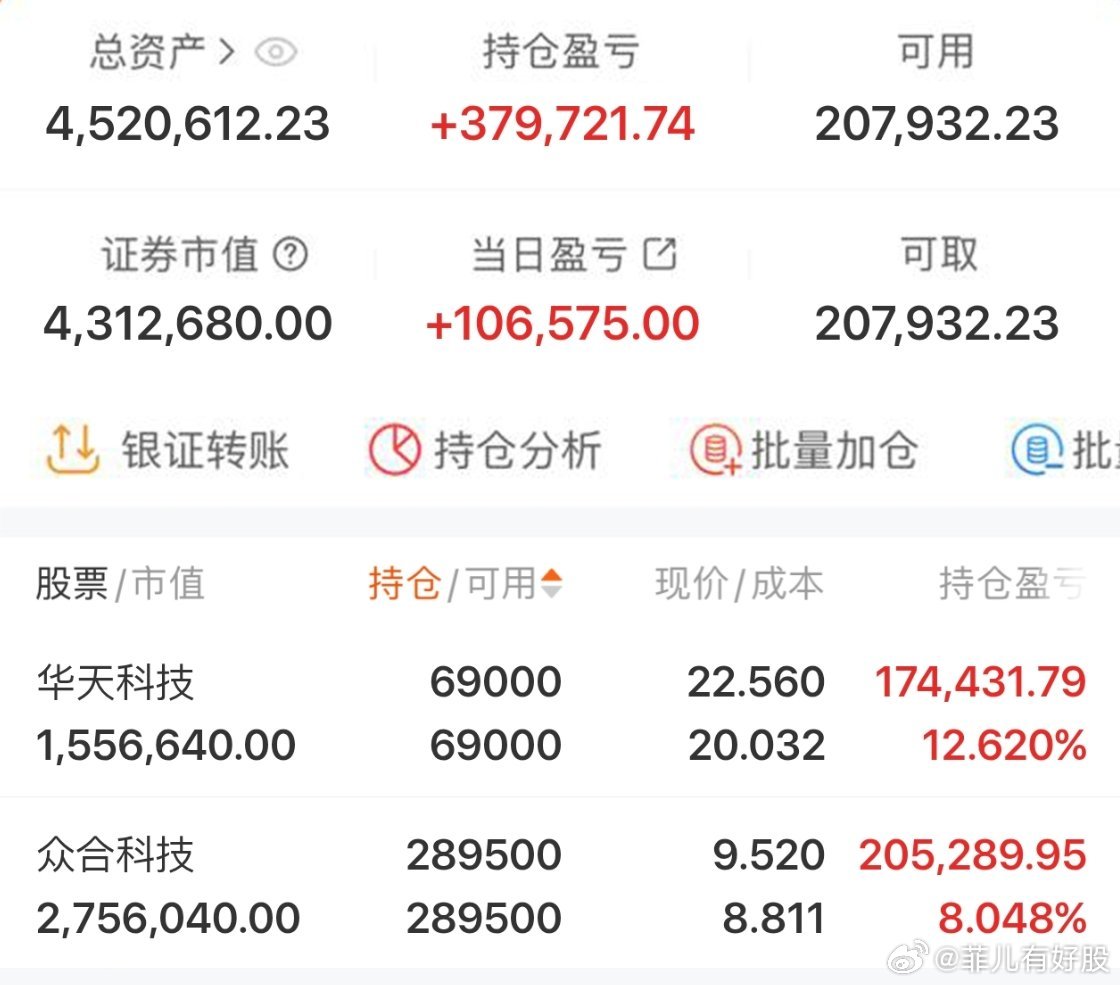$众合科技 sz000925$ 2026年实盘记录200个本炒股之旅（第84天）