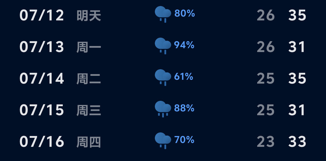 就让这大雨全都落下 
