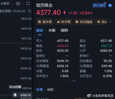 4389空单到4377，追空成功！12个点先拿下稳健点！想继续的留点底仓看436