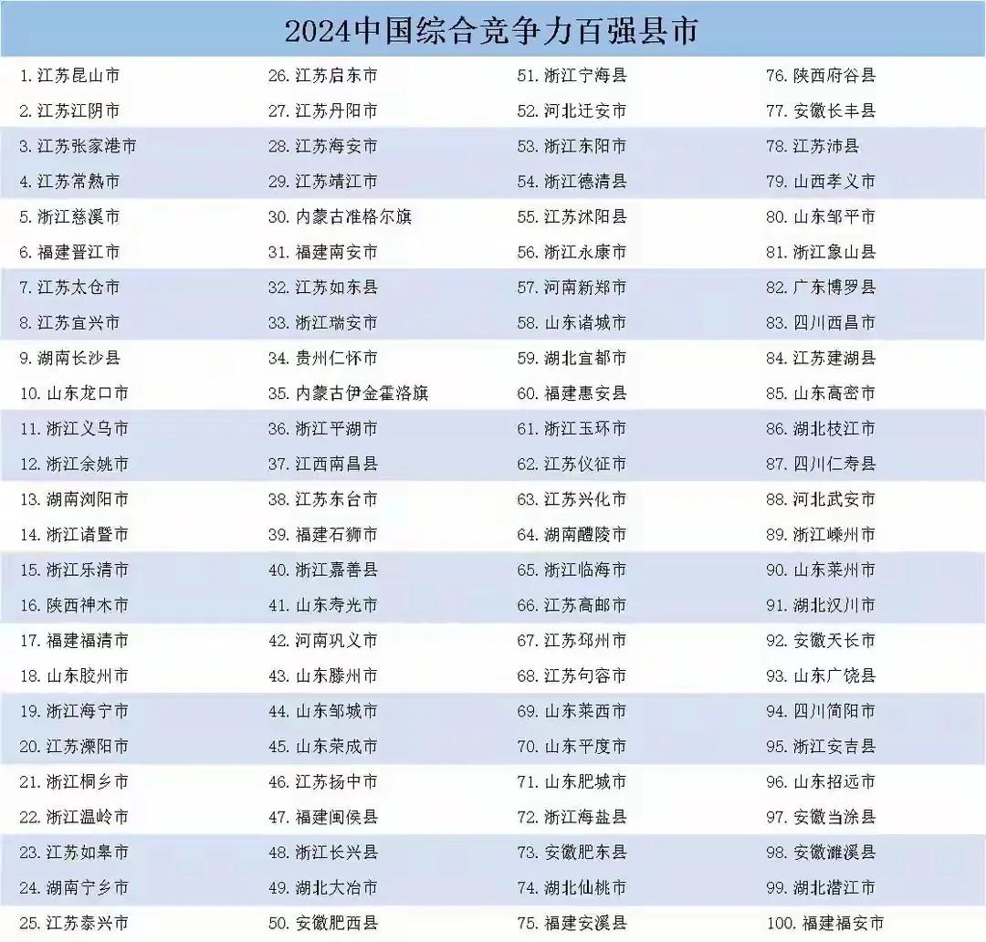 【热点分享】
2024中国县域发展监测报告发布
   尉氏居中部百强县市第59位