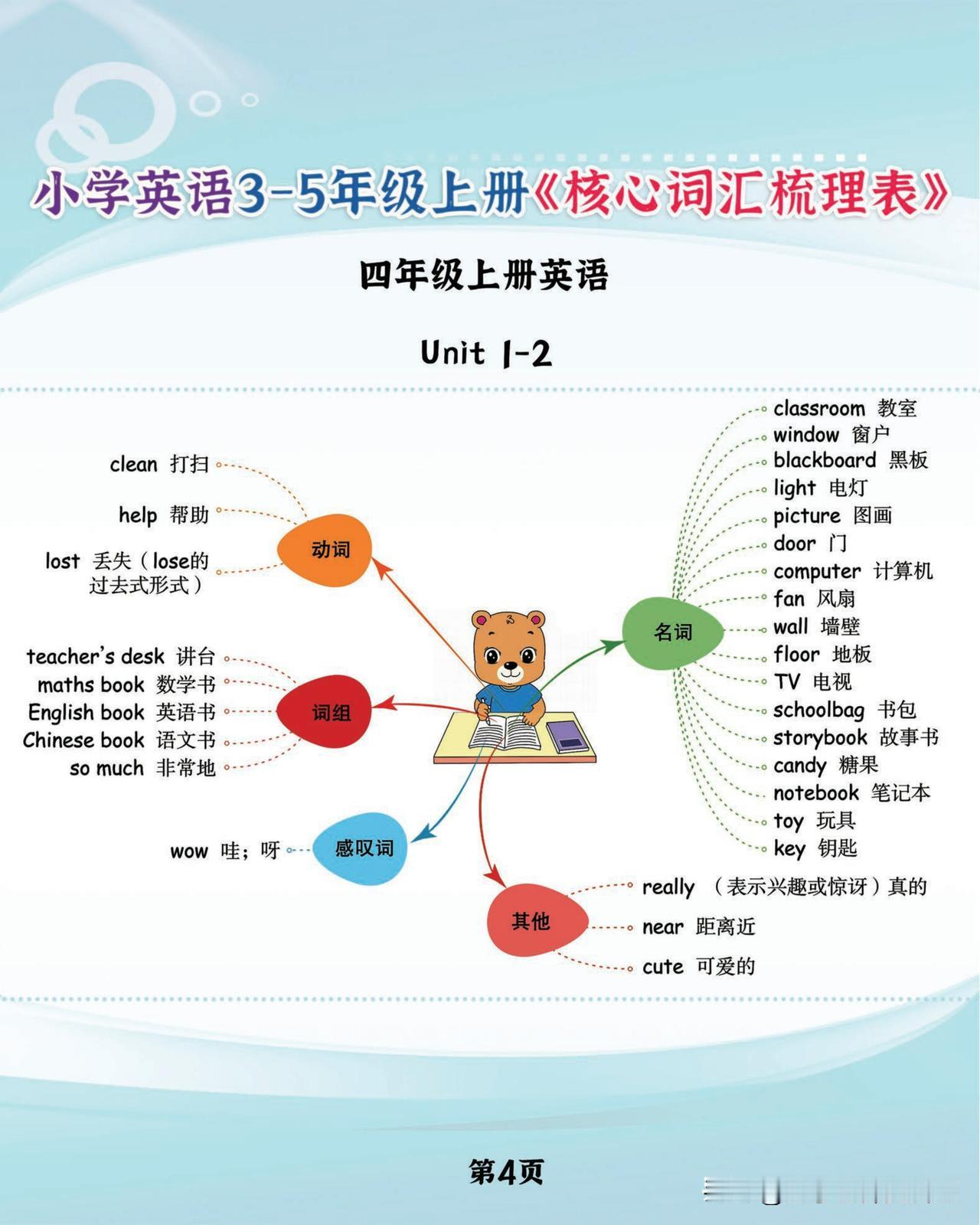 英语PEP4年级上册《核心词汇梳理必背表》，学霸满分就靠它了