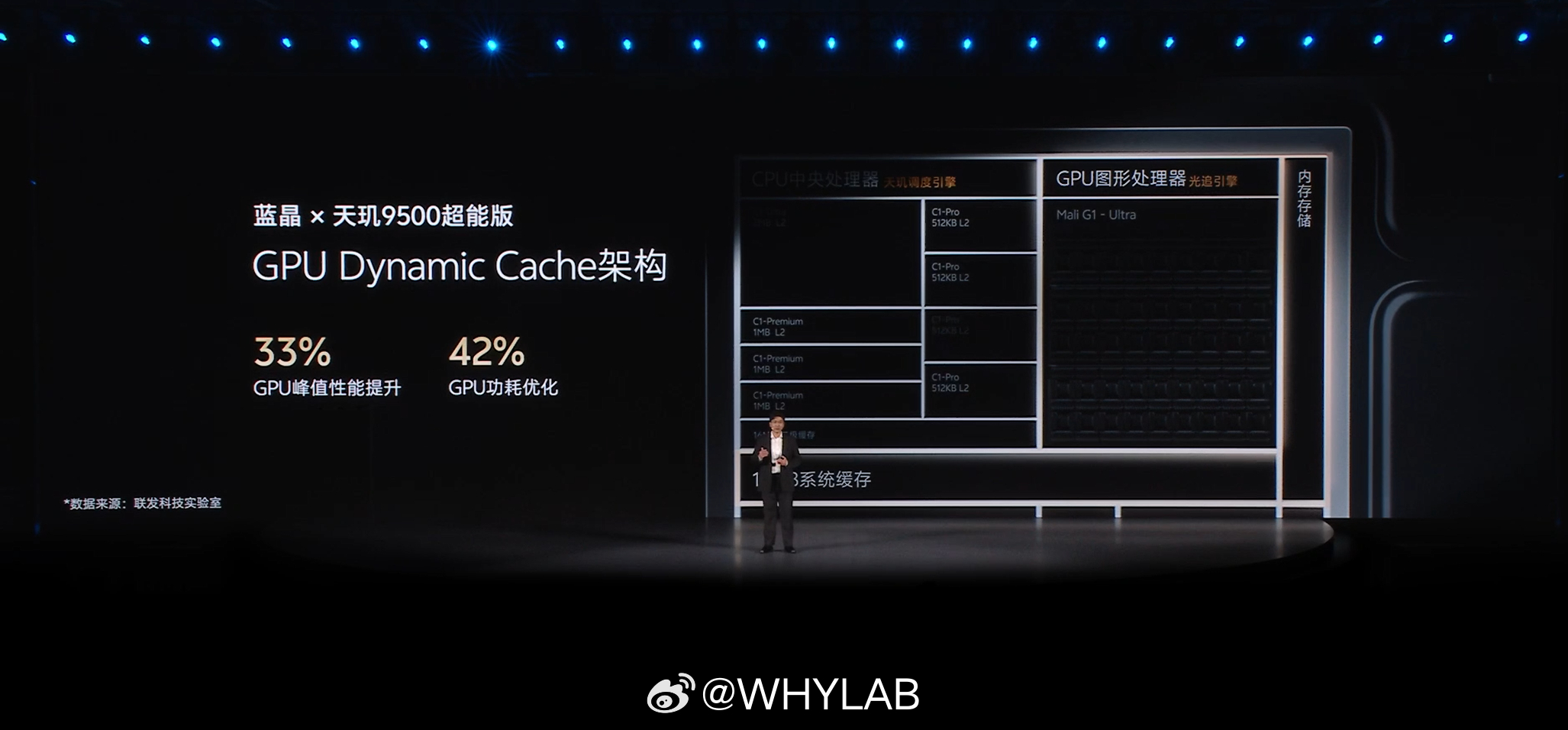 vivo X Fold6 采用天玑 9500 超能版，GPU 峰值性能提升 33