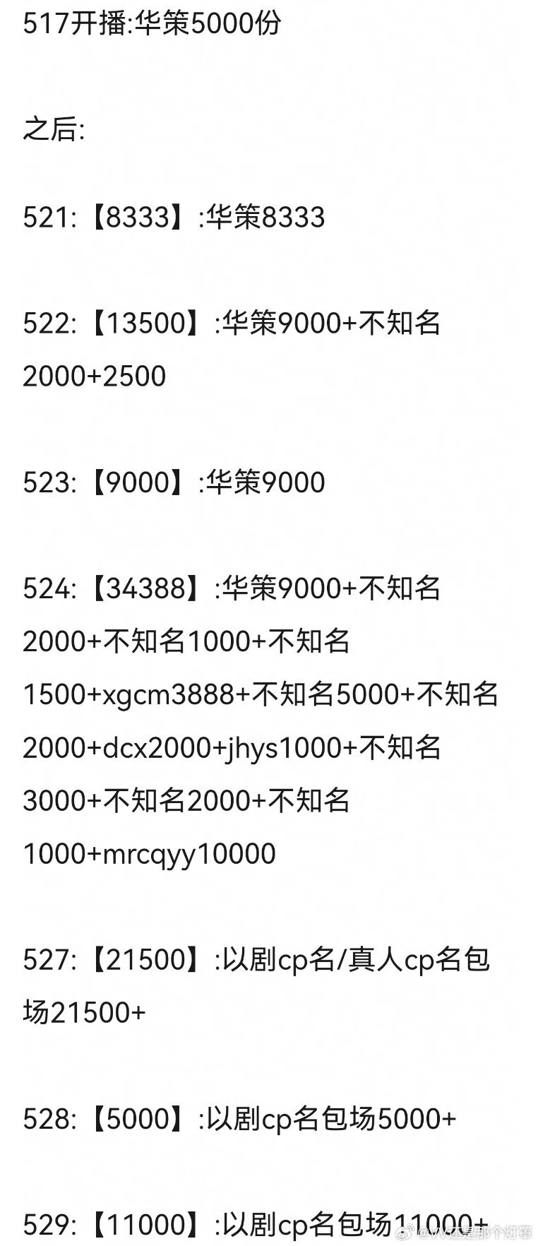 赎罪式云包场10w+了