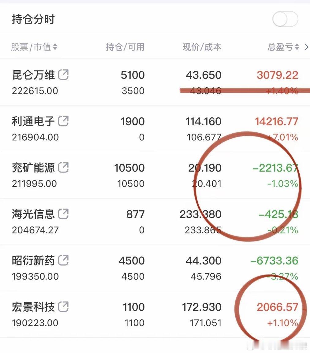 今天A股个性鲜明的告诉你保持信心！汽车不行了今天就拉汽车和汽车零部件，GPU不行