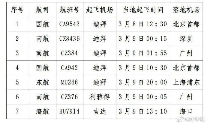 #提示滞留中东地区中国旅客关注航班#【外交部领保中心：请滞留中东地区的中国旅客关