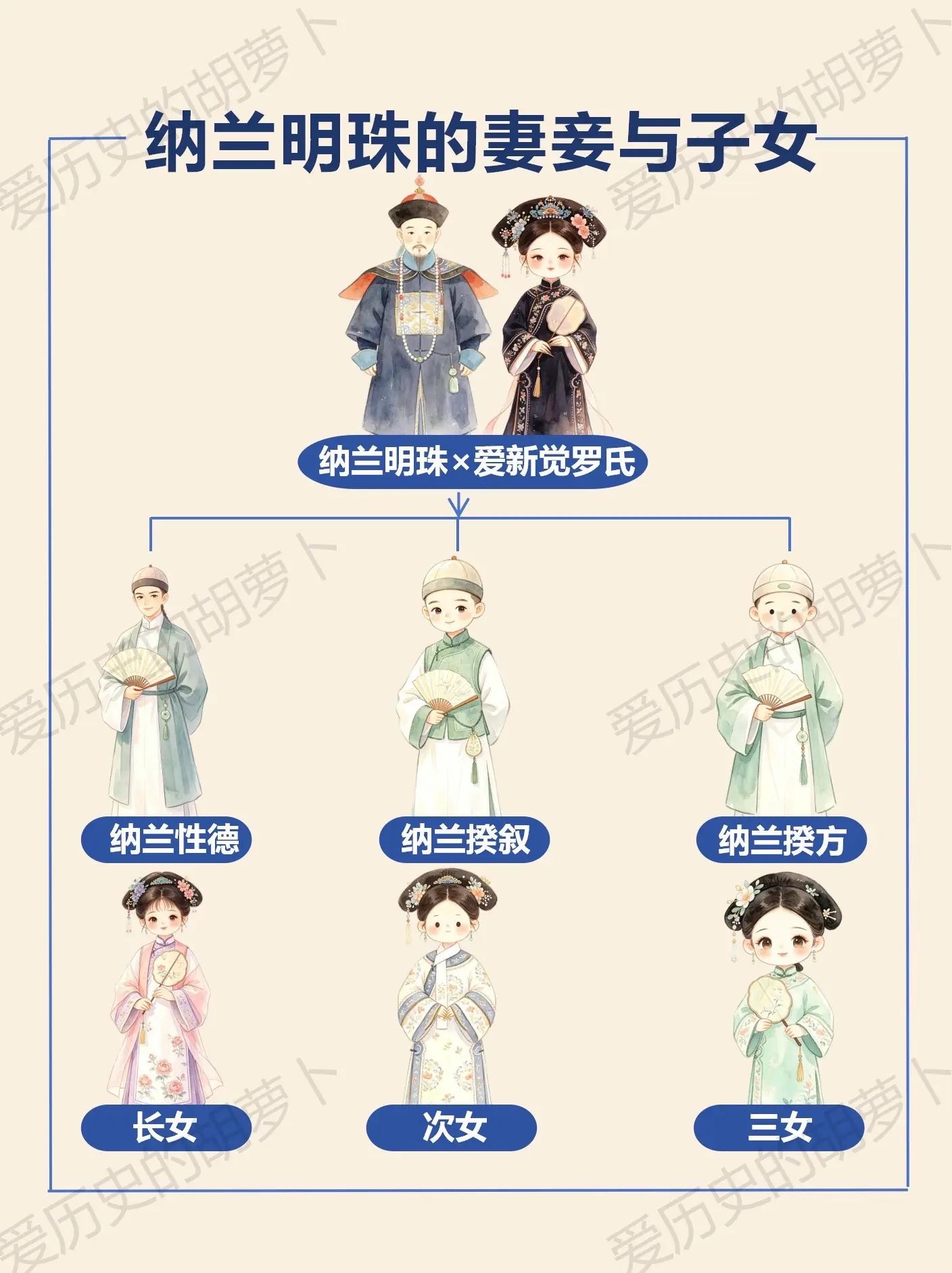 纳兰明珠｜满门权贵，儿女皆是棋子？提起纳兰明珠，大家第一反应是他的儿子...