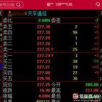 300394天孚通信，175附近加仓，赚了50块钱了，227附近踢出。注意保留底