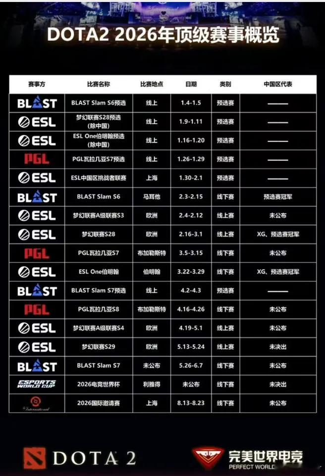 在2026年，比赛还蛮多的，之前搞得轰轰烈烈的裂变系列比赛不搞了，基本上是ESL