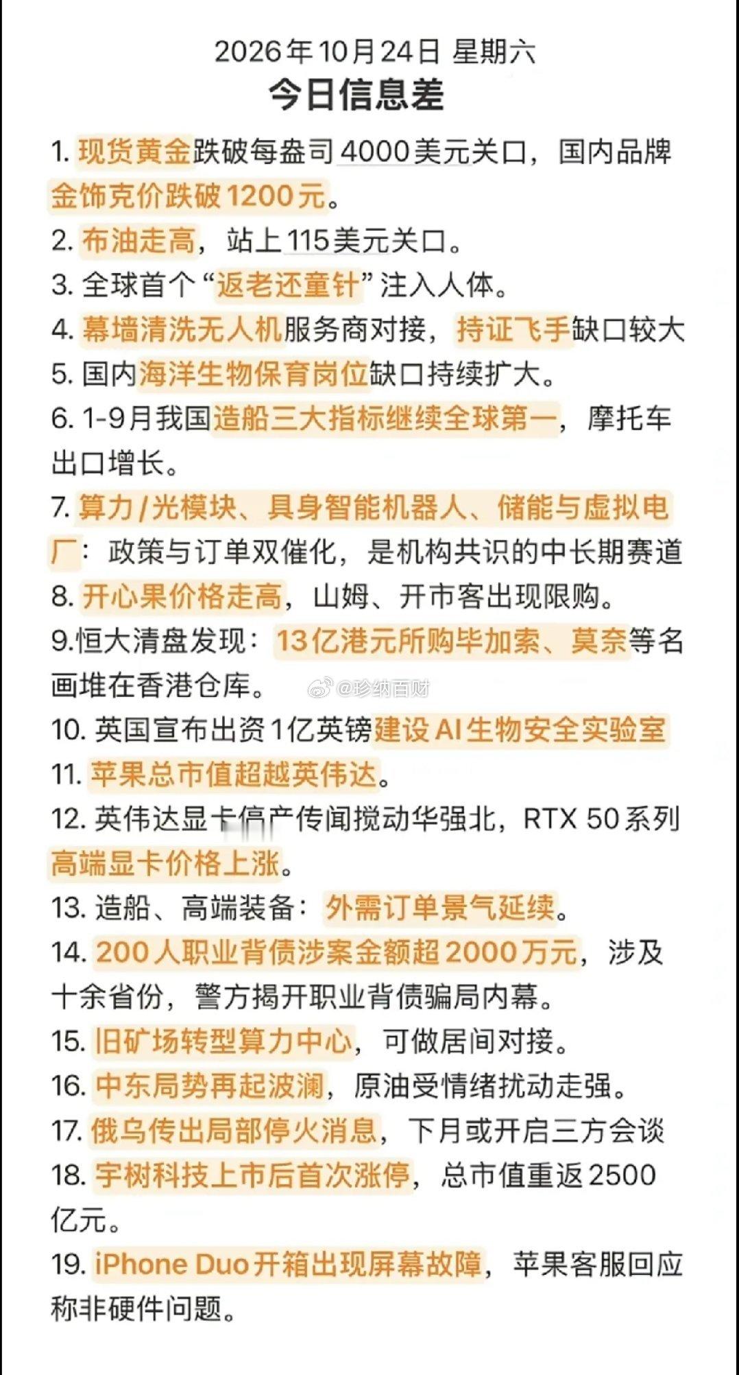 周日  财经热点icon信息整理！1.现货黄金跌破40002.布伦特原油价格突破