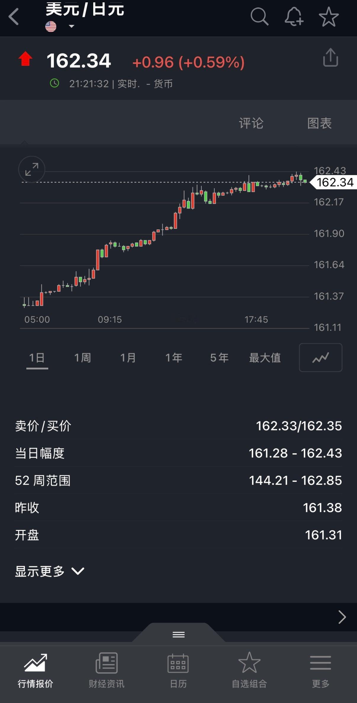 🔻干吧！阁下！🔻日本央行的弹药还能打几次？海外新鲜事热点现场