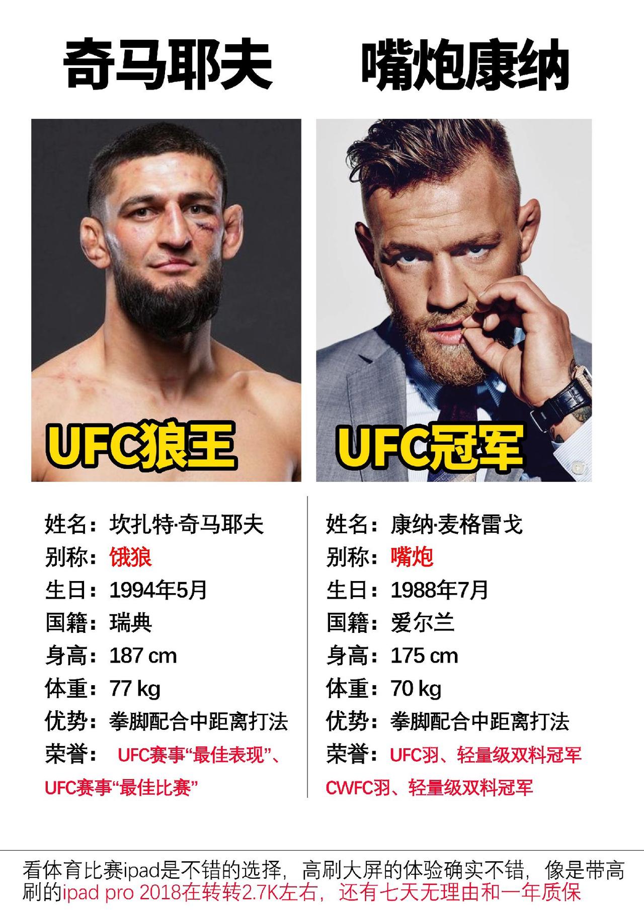 两位实力很强的综合格斗运动员，#综合格斗  #ufc #嘴炮康纳 #奇马耶夫