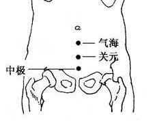 114中极穴
 
1. 位置：下腹部，前正中线上，脐中下4寸；简便找法：仰卧，耻