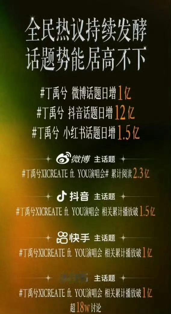 丁禹兮  从大数据看，丁禹兮演唱会效果绝了，大出圈啊，抖指新高了，抖播放量一天增