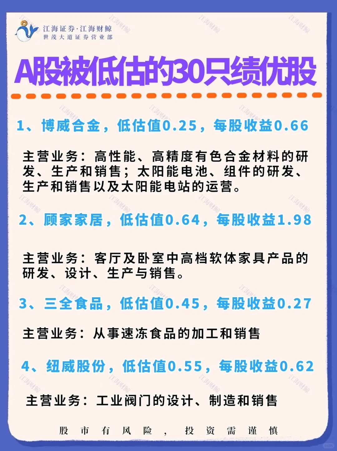 💥A股被低估的30只绩优股