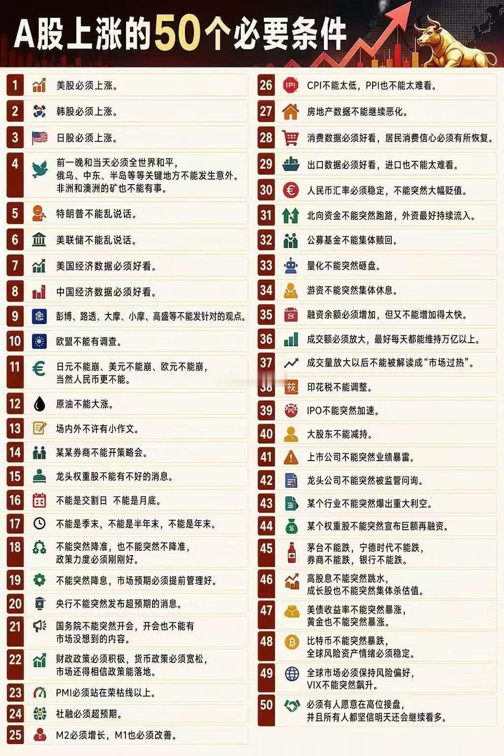 大A上涨的50个必要条件[doge] ​​​