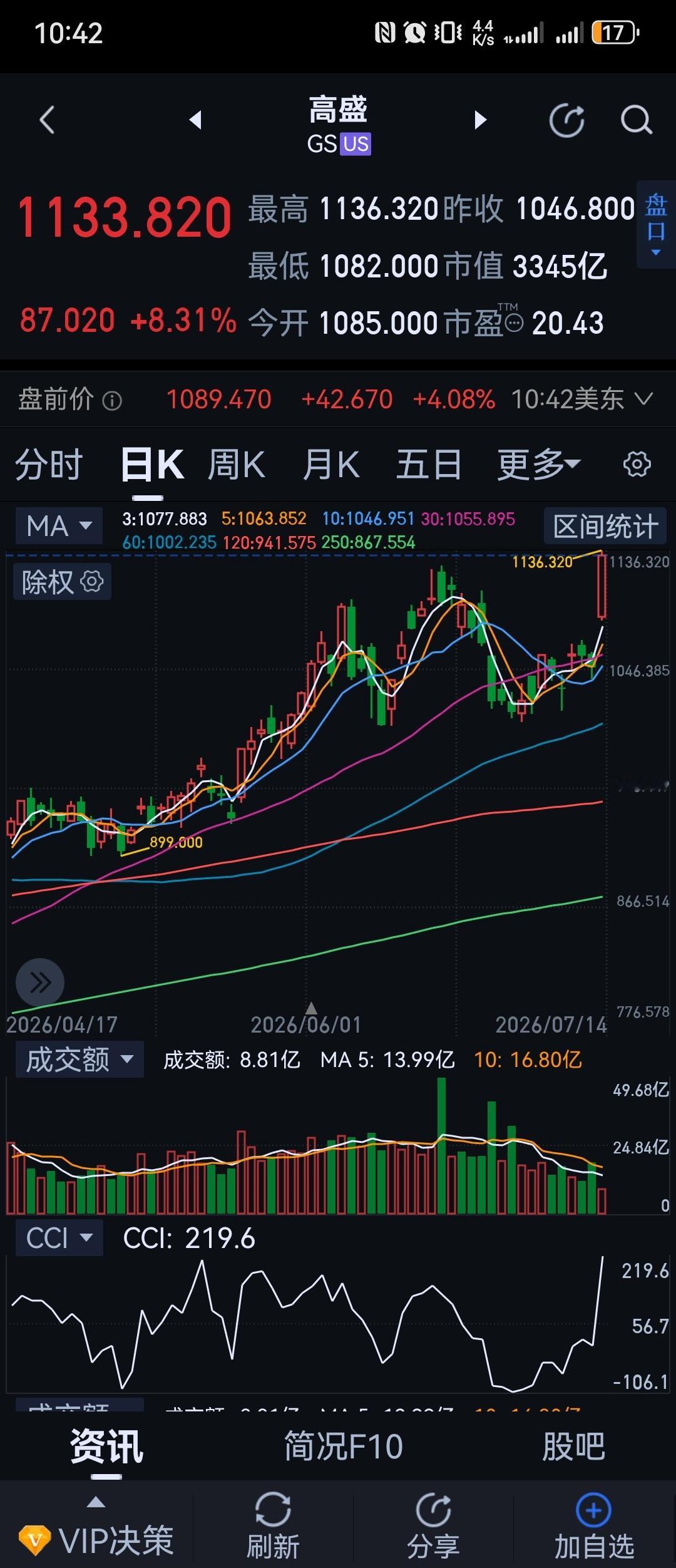 慢牛。 