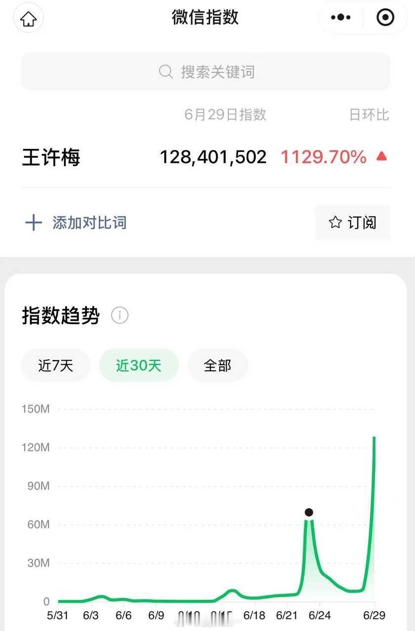 杨幂真·长红顶流在《酱园弄》电影里的角色“王许梅”微信指数破亿了，人生角色+1淘