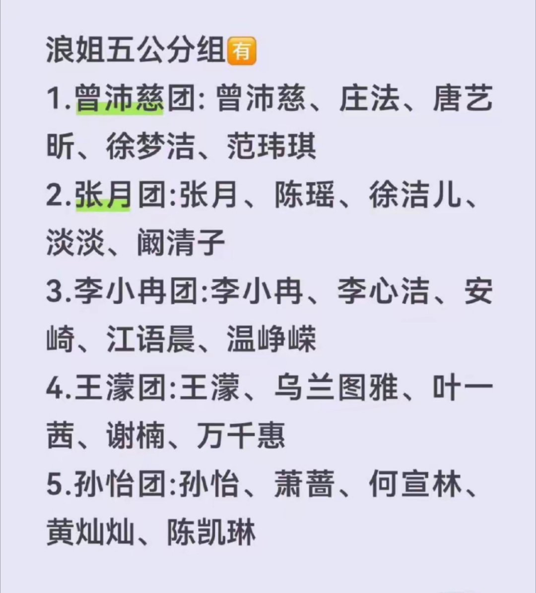 浪姐五公先选人再选歌浪姐五公分组公布，五个队长分别是曾沛慈，张月，李小冉，王濛和