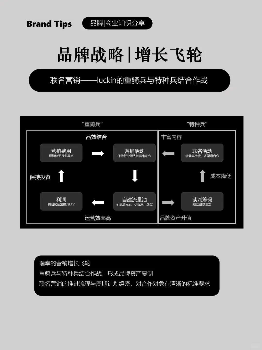 品牌联名营销|拿来就学，学以致用的方法