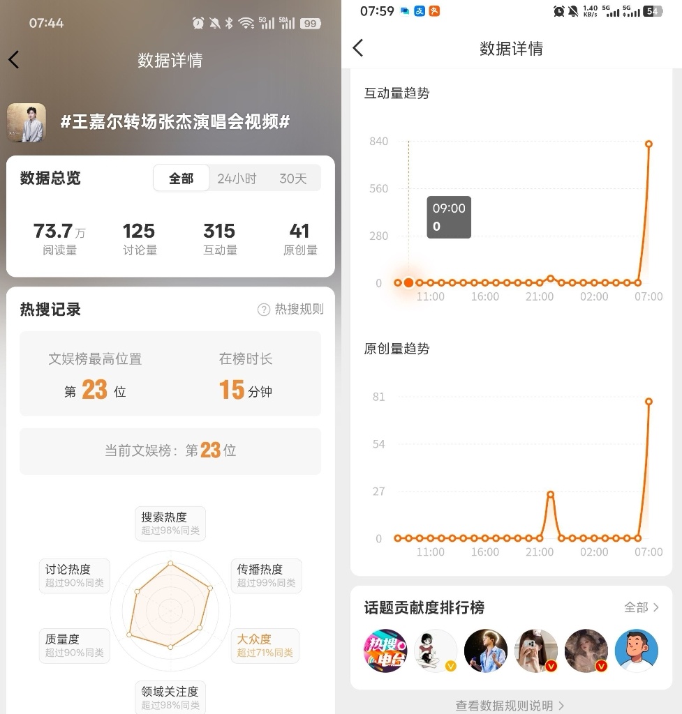 王嘉尔转场张杰演唱会视频  昨天晚上只有同一个福建ip的yxh刷话题，今天大清早