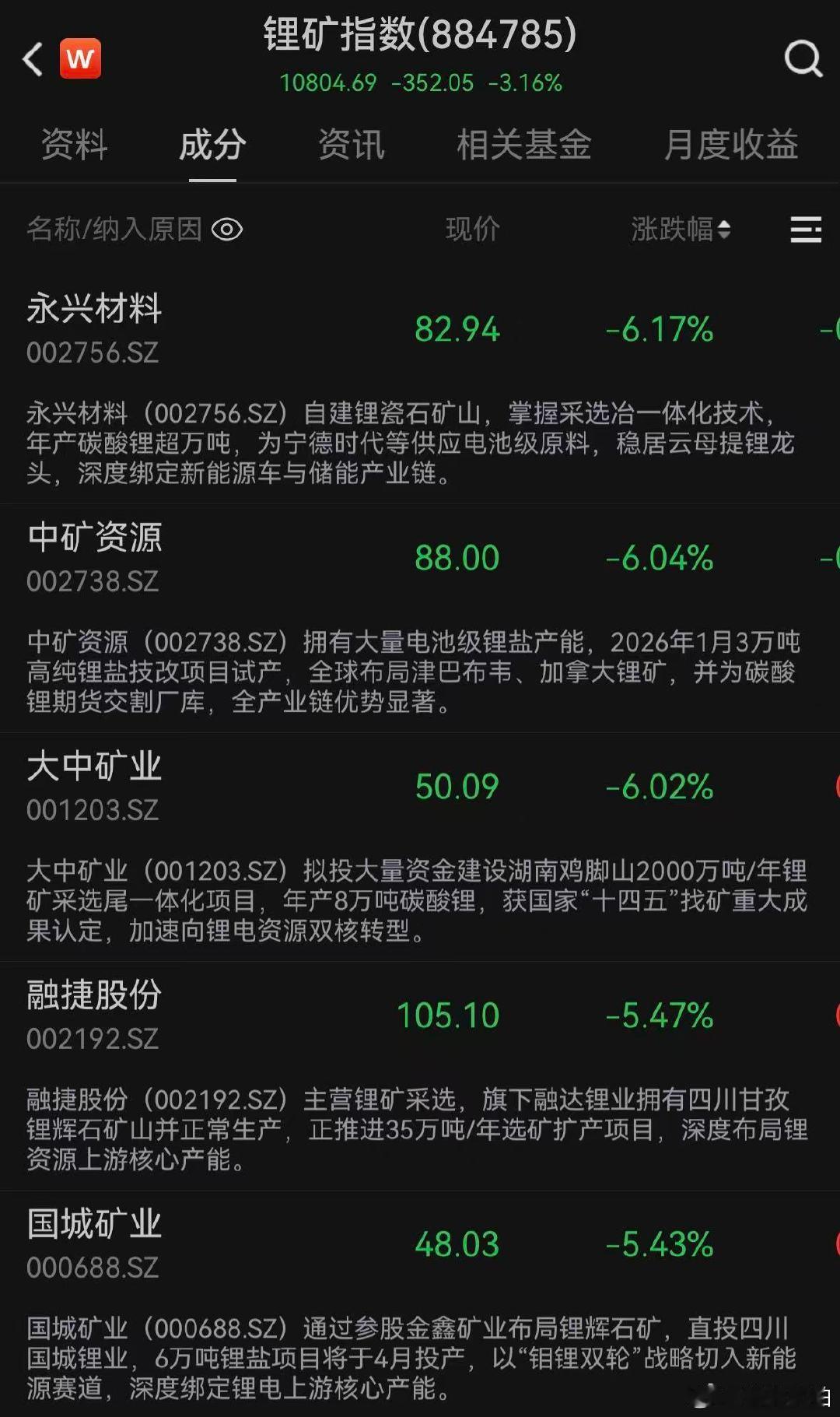 【锂矿概念股集体跳水】锂矿概念股跳水原因 在大盘上攻之际，作为近期的热门赛道——