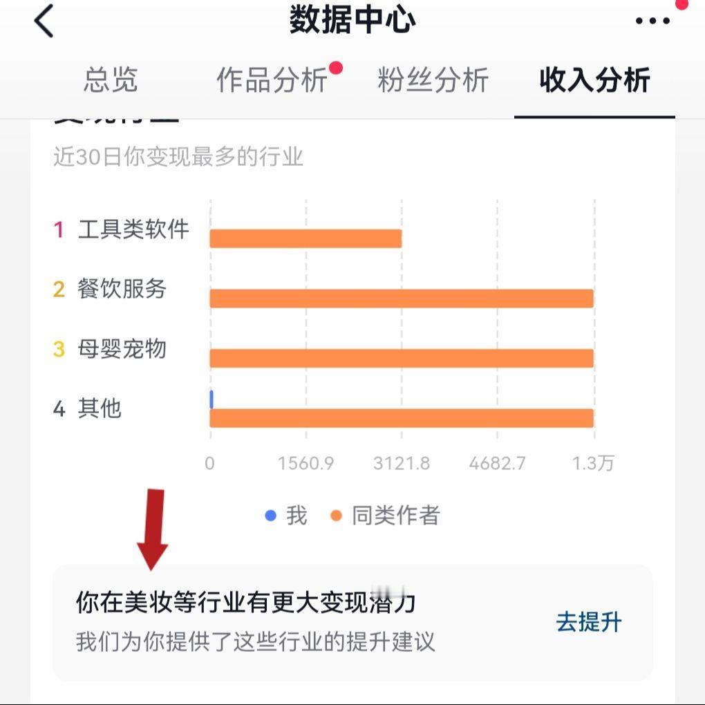 鉴于我的变现能力，平台建议我去做美妆