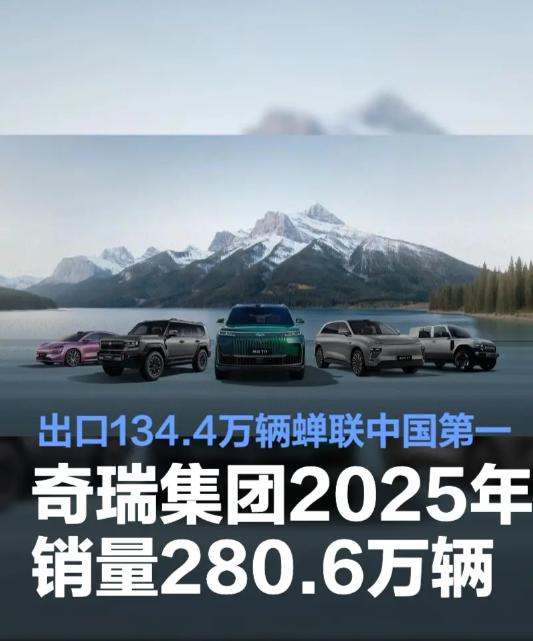 奇瑞集团2025年共售出280.6万台汽车，其中，出口数量134.4万台，在自主