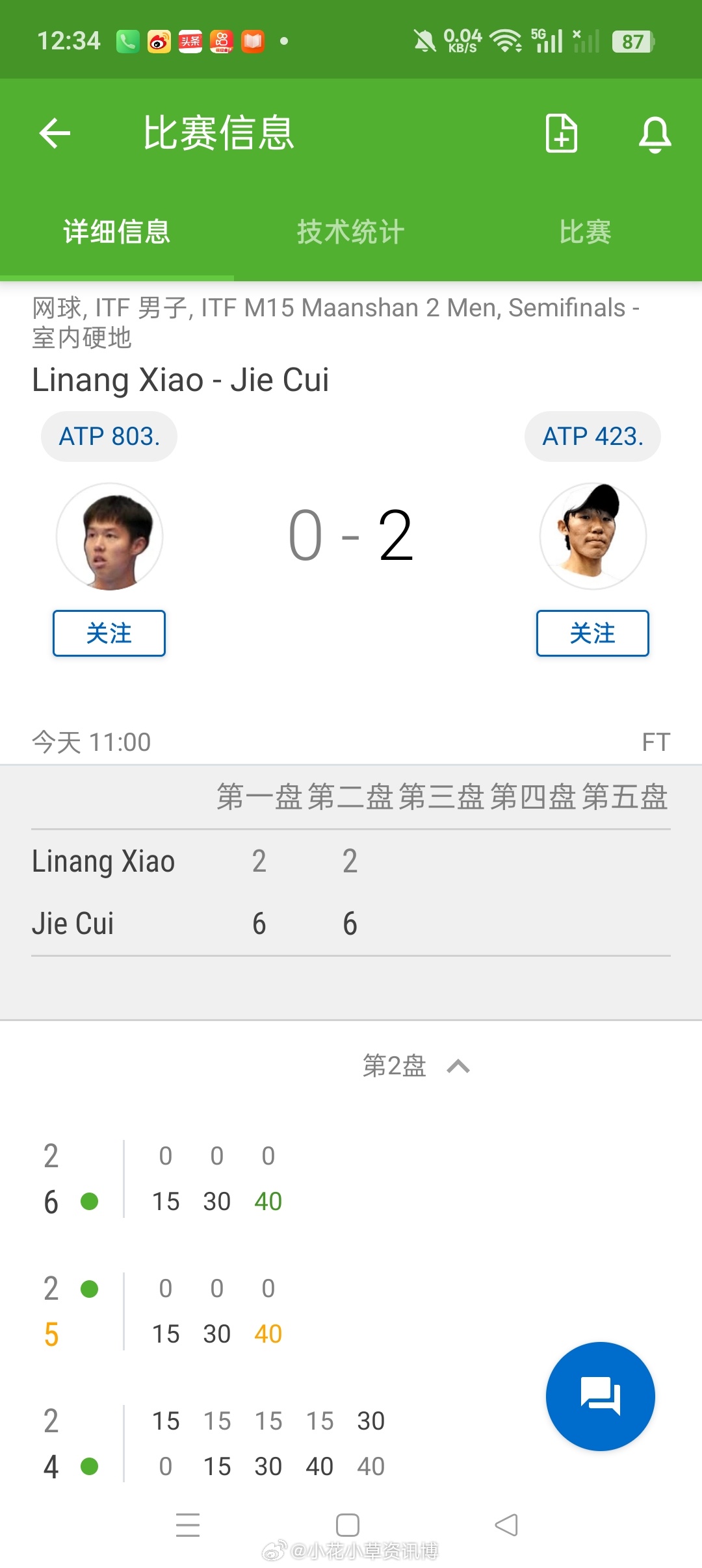 小花小草资讯小花小草资讯 【马鞍山M15】男单半决赛4号种子🇨🇳崔杰6-26