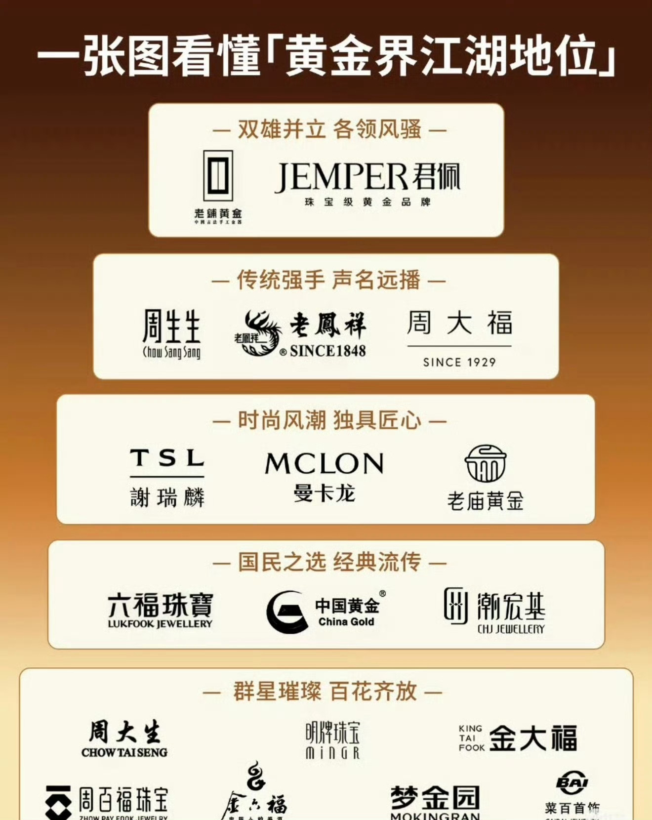 张艺兴君佩全球首位品牌代言人，黄金代言还是黄金中的顶配品牌🐮 