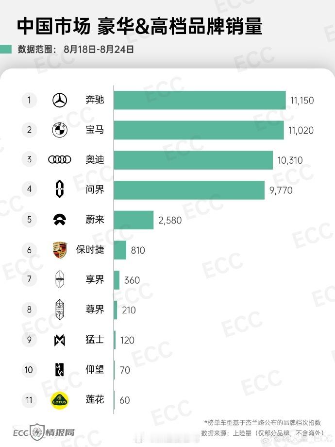 ECC情报局这个做的图不错，简单清晰明了，你们觉得呢[嘻嘻][嘻嘻]新能源汽车汽