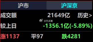 券商摁了，兄弟们…  4300家待涨了呀~