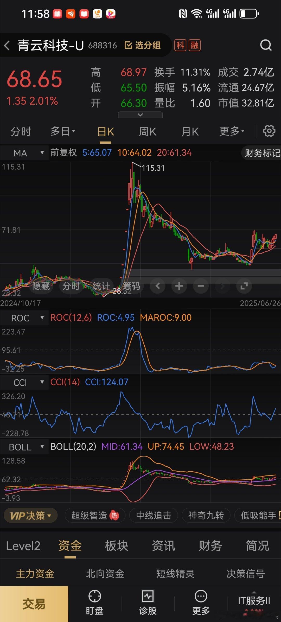 青云科J今天继续保持上涨趋势，后市还有很大的上涨空间，继续格局 ​​​