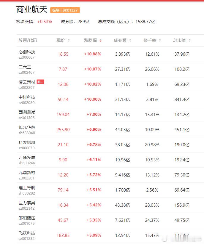 a股商业航天 重大突破！我国复用航天器关键部件研制成功邵阳液压  五洲新春 铭普