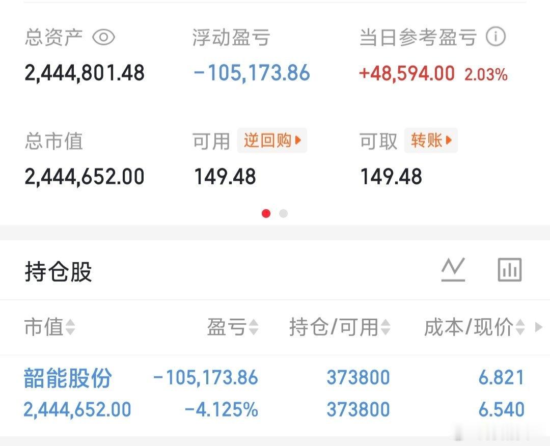 韶能股份争取早点吃肉，加油。 