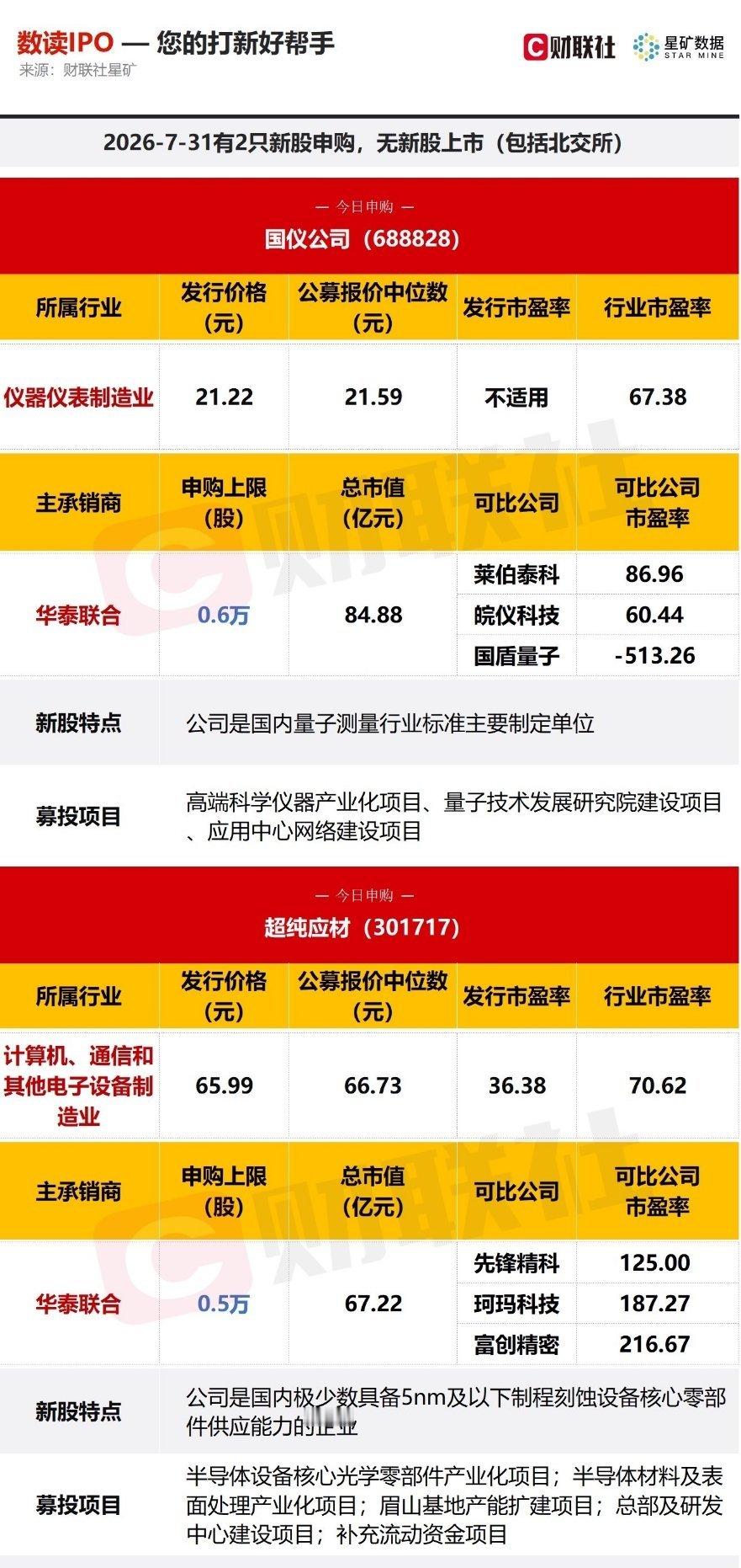 今日两只新股申购！科创板国仪公司主做仪器仪表；创业板超纯应材高端刻蚀设备核心零部