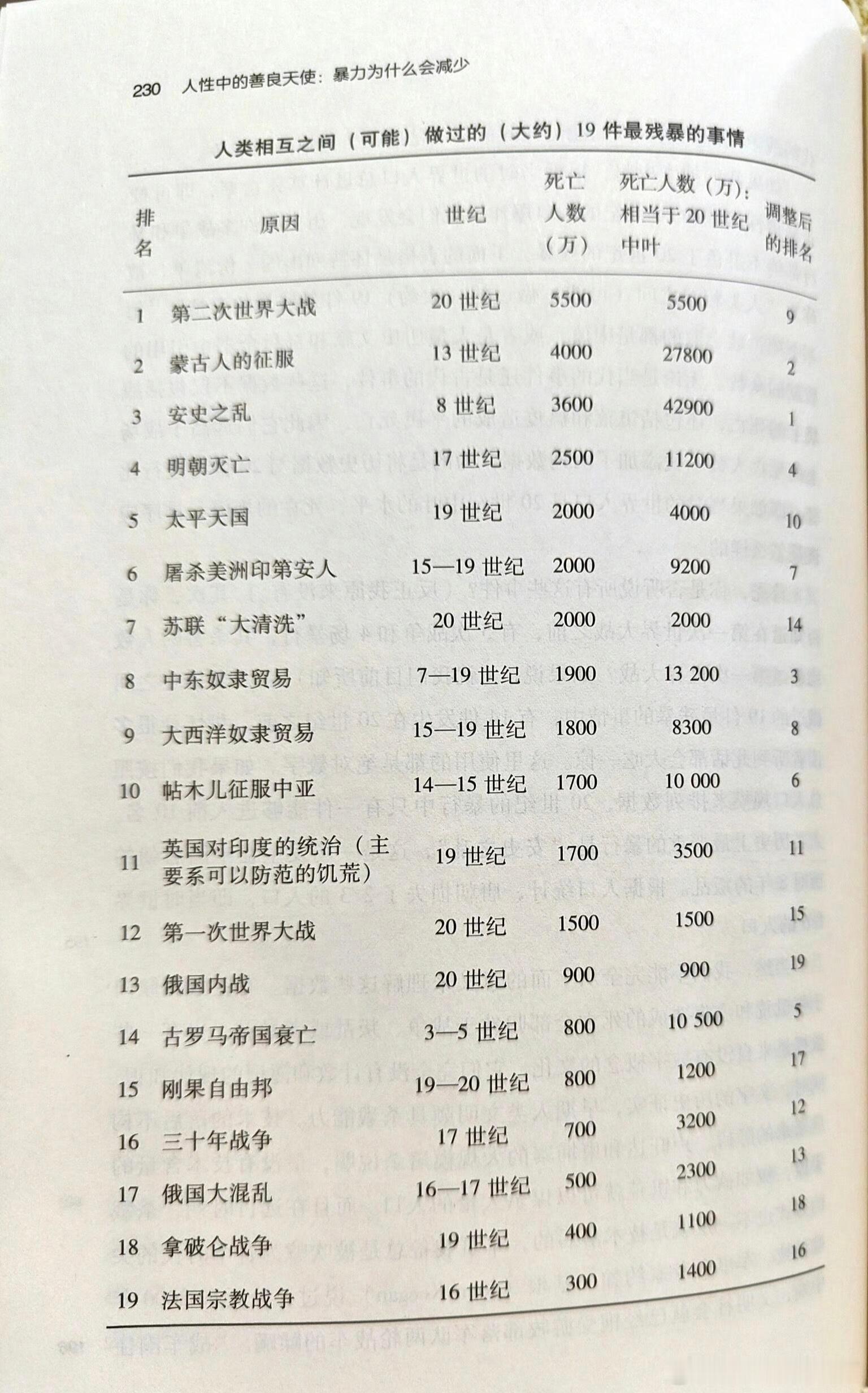 安史之乱，长安城十室九空。 ​​​